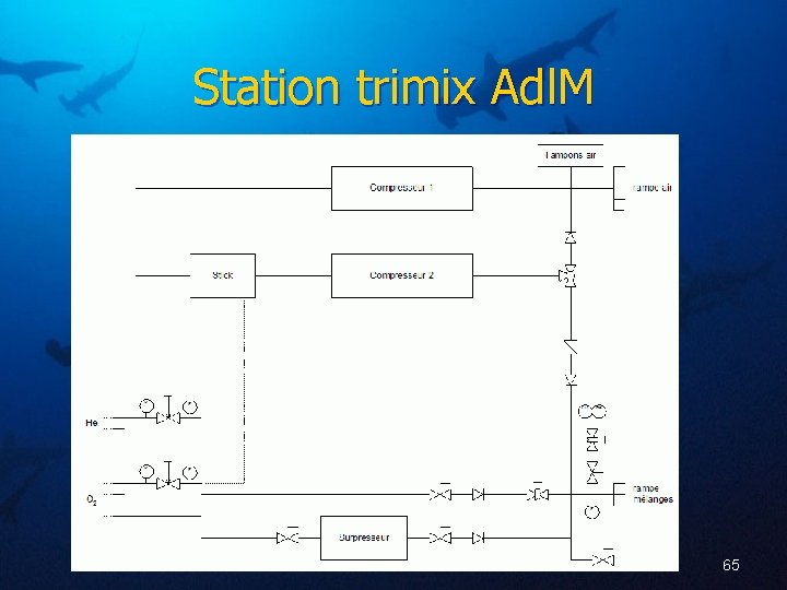 Station trimix Adl. M 65 