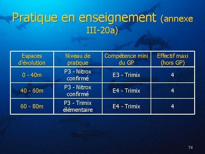 Pratique en enseignement (annexe III-20 a) Espaces d'évolution Niveau de pratique Compétence mini du