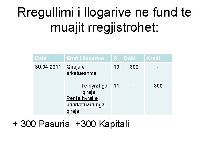 Rregullimi i llogarive ne fund te muajit rregjistrohet: Data Emri i llogarise 30. 04.