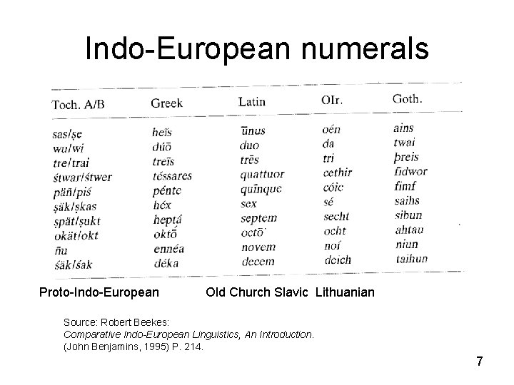 Indo-European numerals Proto-Indo-European Old Church Slavic Lithuanian Source: Robert Beekes: Comparative Indo-European Linguistics, An