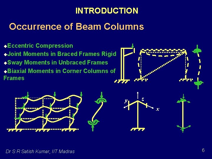 INTRODUCTION Occurrence of Beam Columns u. Eccentric Compression u. Joint Moments in Braced Frames