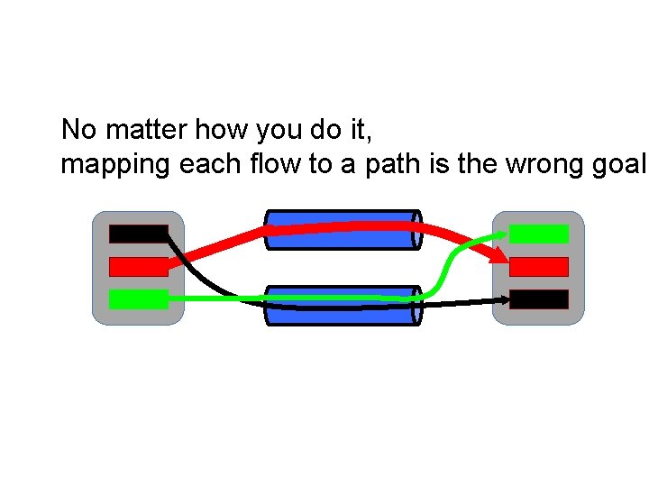 No matter how you do it, mapping each flow to a path is the
