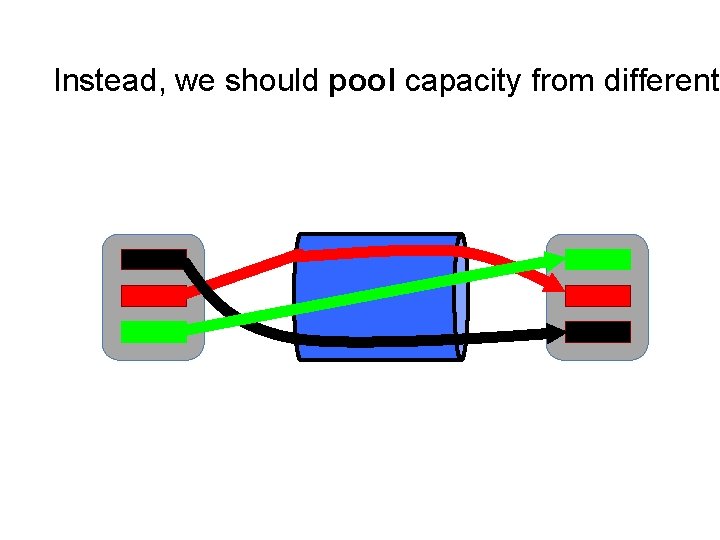 Instead, we should pool capacity from different 