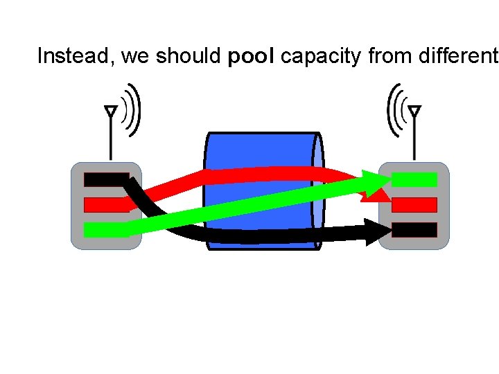 Instead, we should pool capacity from different 