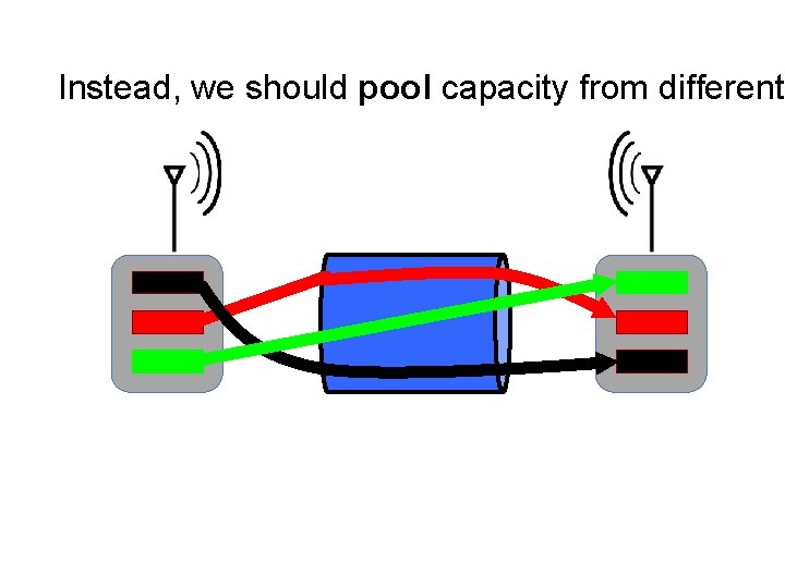 Instead, we should pool capacity from different 