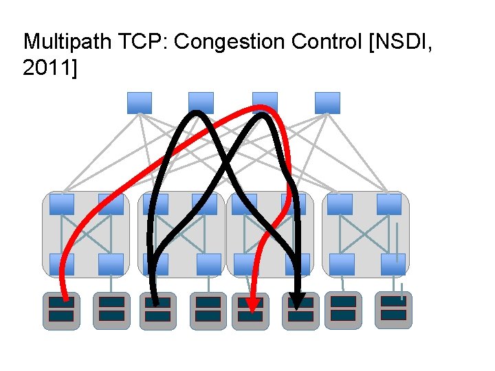 Multipath TCP: Congestion Control [NSDI, 2011] 