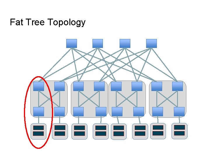 Fat Tree Topology 