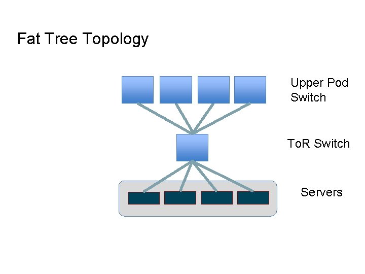 Fat Tree Topology Upper Pod Switch To. R Switch Servers 