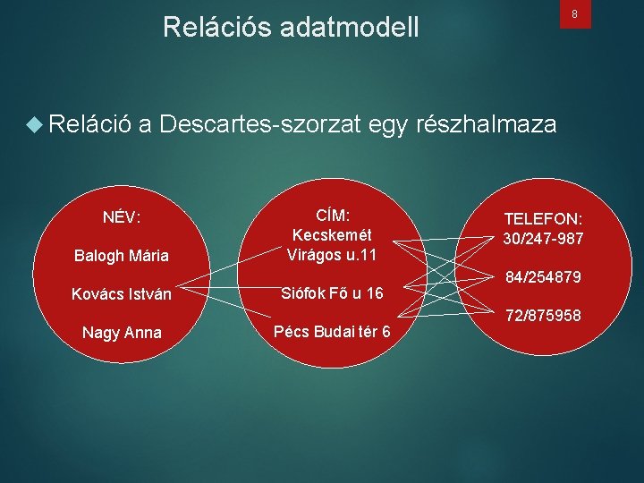 8 Relációs adatmodell Reláció a Descartes-szorzat egy részhalmaza NÉV: Balogh Mária Kovács István Nagy