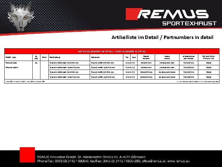 Artikelliste im Detail / Partnumbers in detail ARTIKELNUMMERN IM DETAIL / PART NUMBERS IN