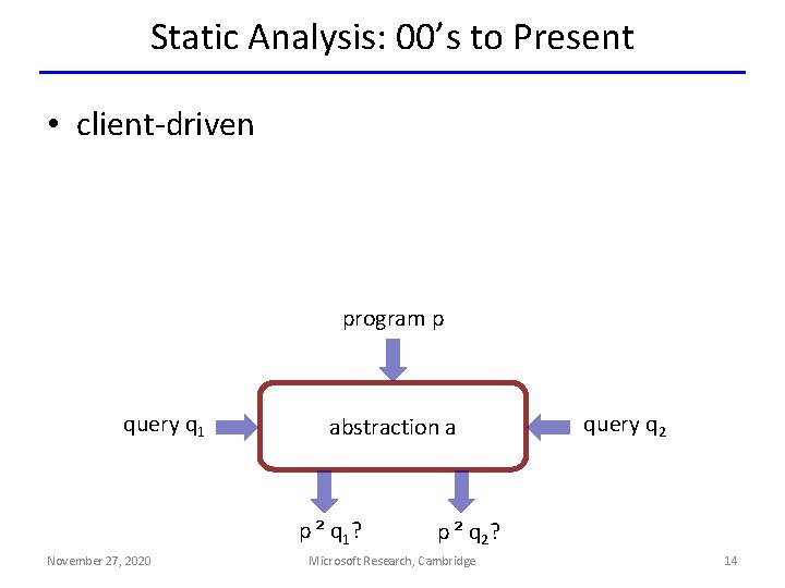 Static Analysis: 00’s to Present • client-driven program p query q 1 abstraction a