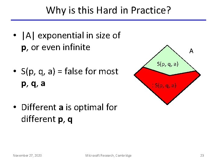 Why is this Hard in Practice? • |A| exponential in size of p, or