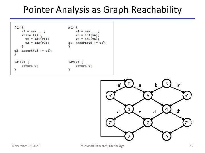 Pointer Analysis as Graph Reachability a’ 0 6’ 3 b’ 6 c’ 1 7’