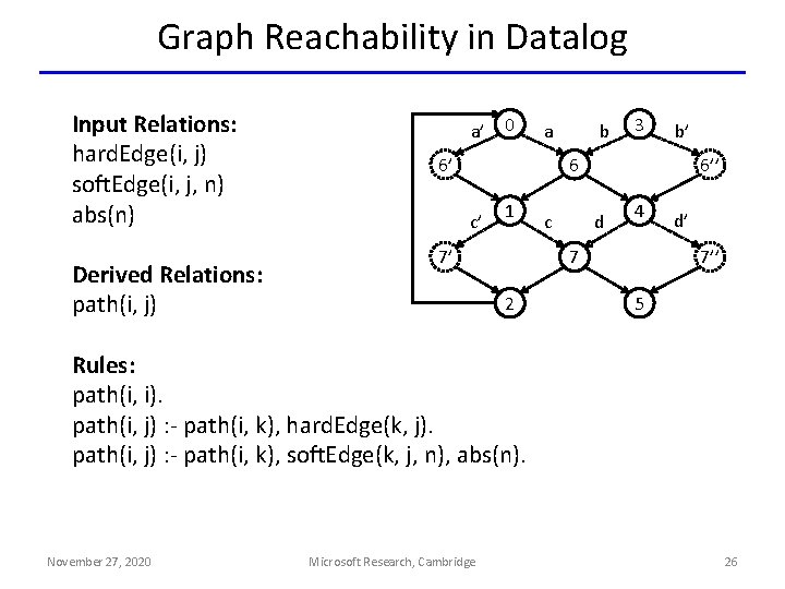 Graph Reachability in Datalog Input Relations: hard. Edge(i, j) soft. Edge(i, j, n) abs(n)