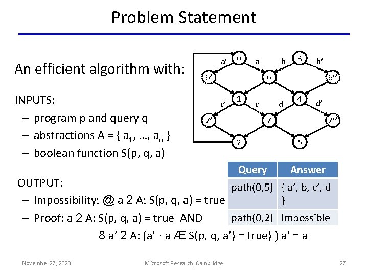Problem Statement An efficient algorithm with: INPUTS: – program p and query q –