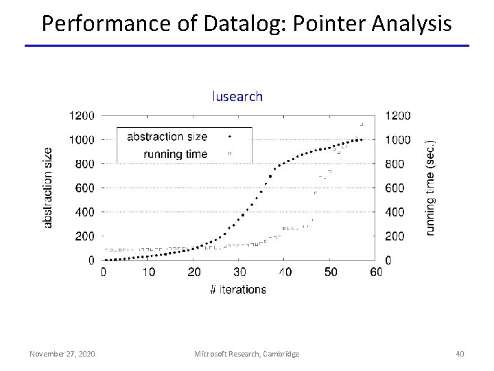 Performance of Datalog: Pointer Analysis lusearch November 27, 2020 Microsoft Research, Cambridge 40 