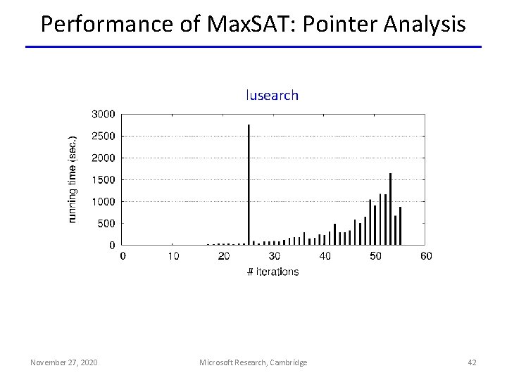 Performance of Max. SAT: Pointer Analysis lusearch November 27, 2020 Microsoft Research, Cambridge 42