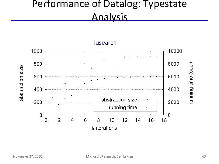 Performance of Datalog: Typestate Analysis lusearch November 27, 2020 Microsoft Research, Cambridge 45 