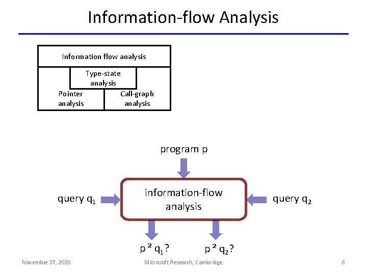 Information-flow Analysis Information flow analysis Type-state analysis Pointer Call-graph analysis program p query q