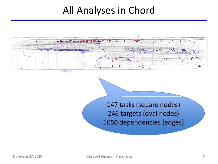All Analyses in Chord 147 tasks (square nodes) 246 targets (oval nodes) 1050 dependencies
