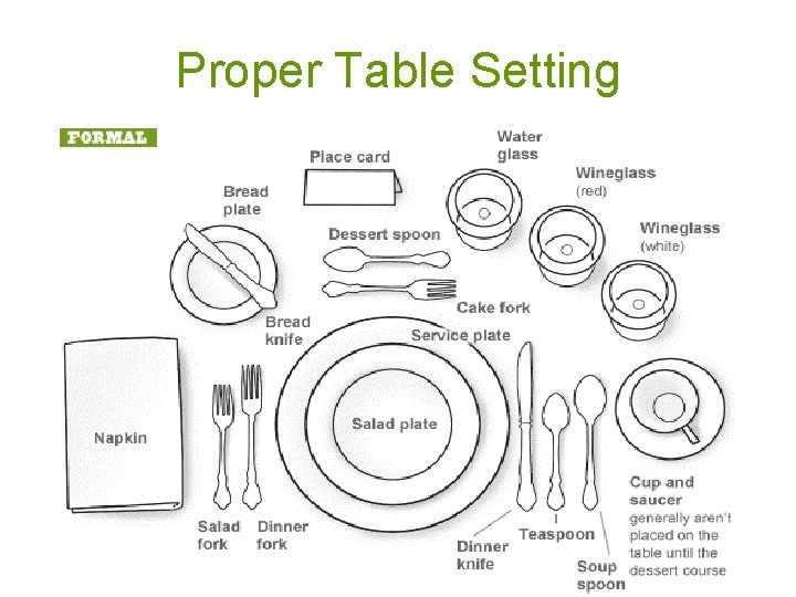Proper Table Setting Proper Table Setting