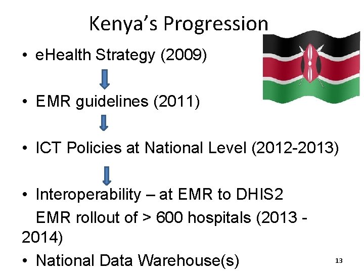 Kenya’s Progression • e. Health Strategy (2009) • EMR guidelines (2011) • ICT Policies
