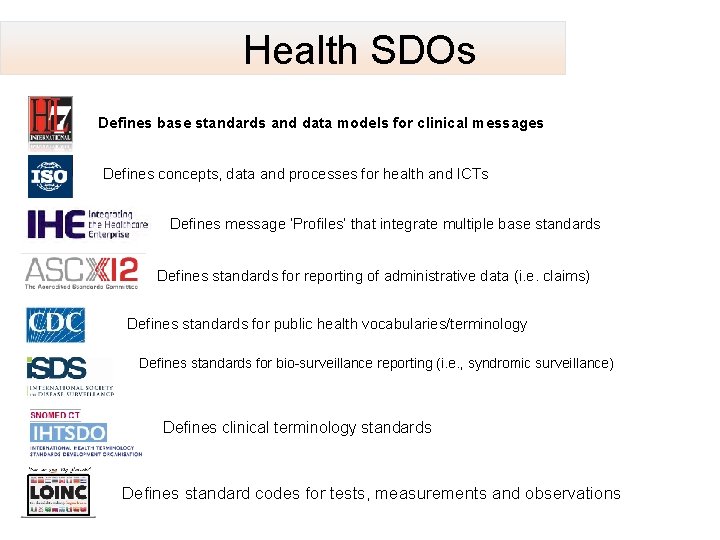 Health SDOs Defines base standards and data models for clinical messages Defines concepts, data