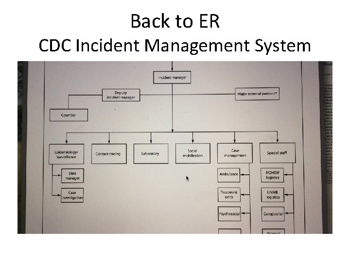 Back to ER CDC Incident Management System 