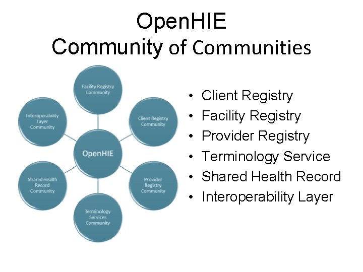 Open. HIE Community of Communities • • • Client Registry Facility Registry Provider Registry