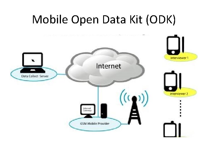 Mobile Open Data Kit (ODK) 