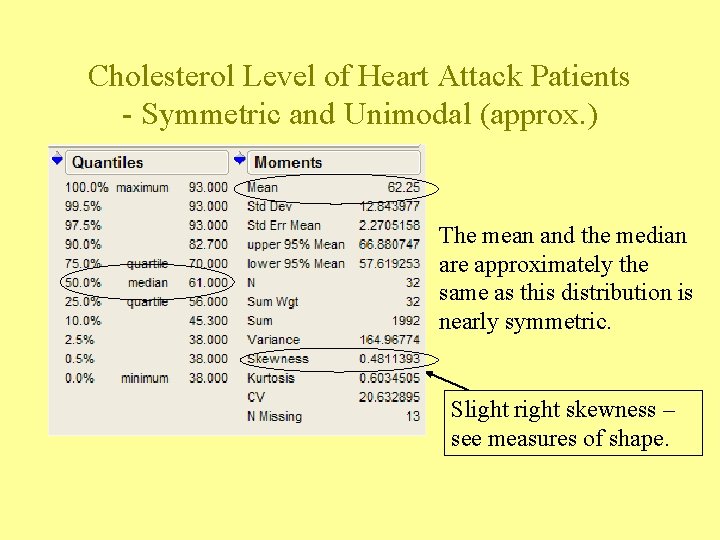 Cholesterol Level of Heart Attack Patients - Symmetric and Unimodal (approx. ) The mean Cholesterol Level of Heart Attack Patients - Symmetric and Unimodal (approx. ) The mean