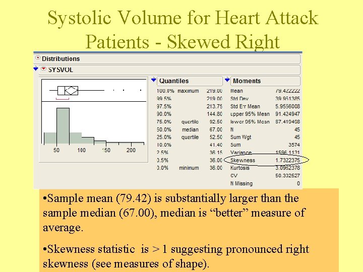Systolic Volume for Heart Attack Patients - Skewed Right • Sample mean (79. 42) Systolic Volume for Heart Attack Patients - Skewed Right • Sample mean (79. 42)