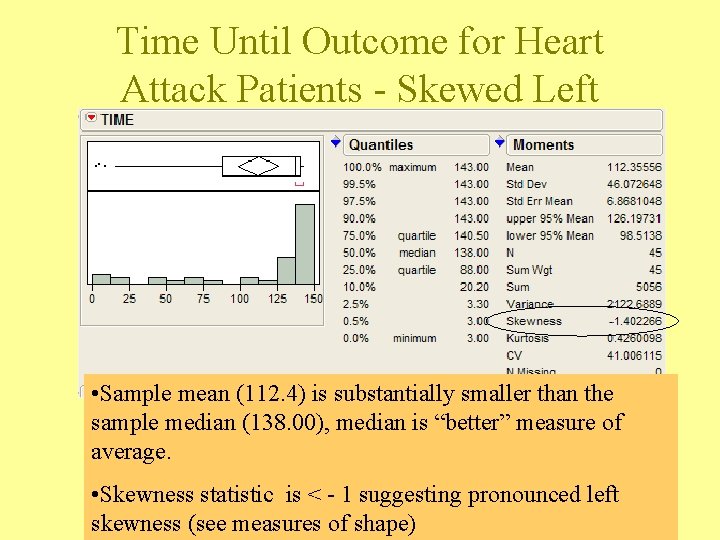 Time Until Outcome for Heart Attack Patients - Skewed Left • Sample mean (112.