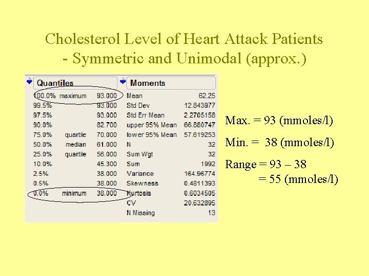 Cholesterol Level of Heart Attack Patients - Symmetric and Unimodal (approx. ) Max. =