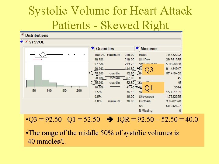 Systolic Volume for Heart Attack Patients - Skewed Right Q 3 Q 1 •