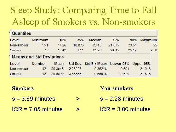 Sleep Study: Comparing Time to Fall Asleep of Smokers vs. Non-smokers Smokers Non-smokers s