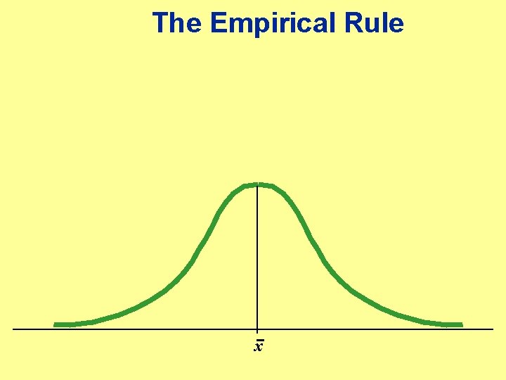 The Empirical Rule x 