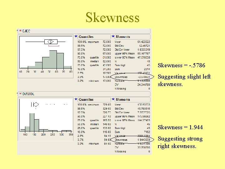 Skewness = -. 5786 Suggesting slight left skewness. Skewness = 1. 944 Suggesting strong