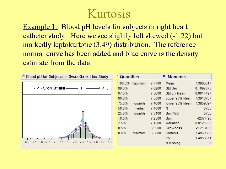 Kurtosis Example 1: Blood p. H levels for subjects in right heart catheter study. Kurtosis Example 1: Blood p. H levels for subjects in right heart catheter study.
