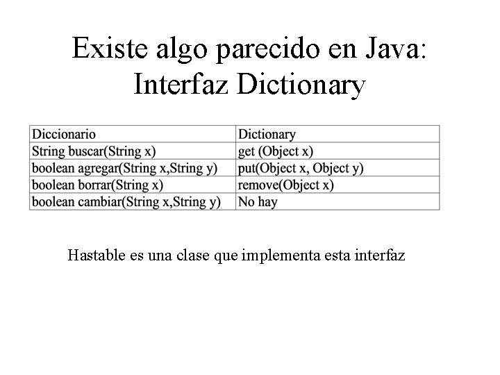 Existe algo parecido en Java: Interfaz Dictionary Hastable es una clase que implementa esta