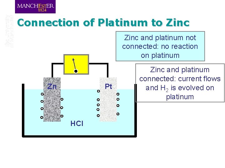 Connection of Platinum to Zinc and platinum not connected: no reaction on platinum Zn