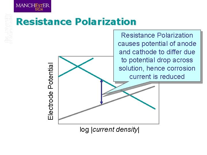 Electrode Potential Resistance Polarization causes potential of anode and cathode to differ due to