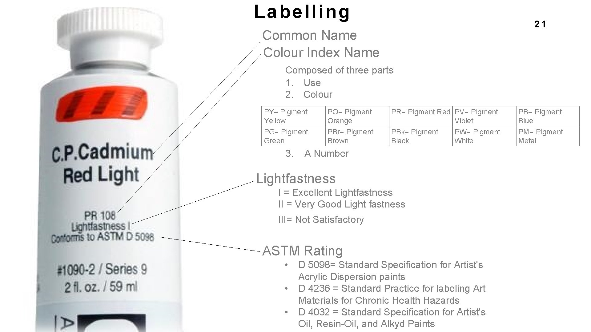 Label li ng 21 Common Name Colour Index Name Composed of three parts 1.