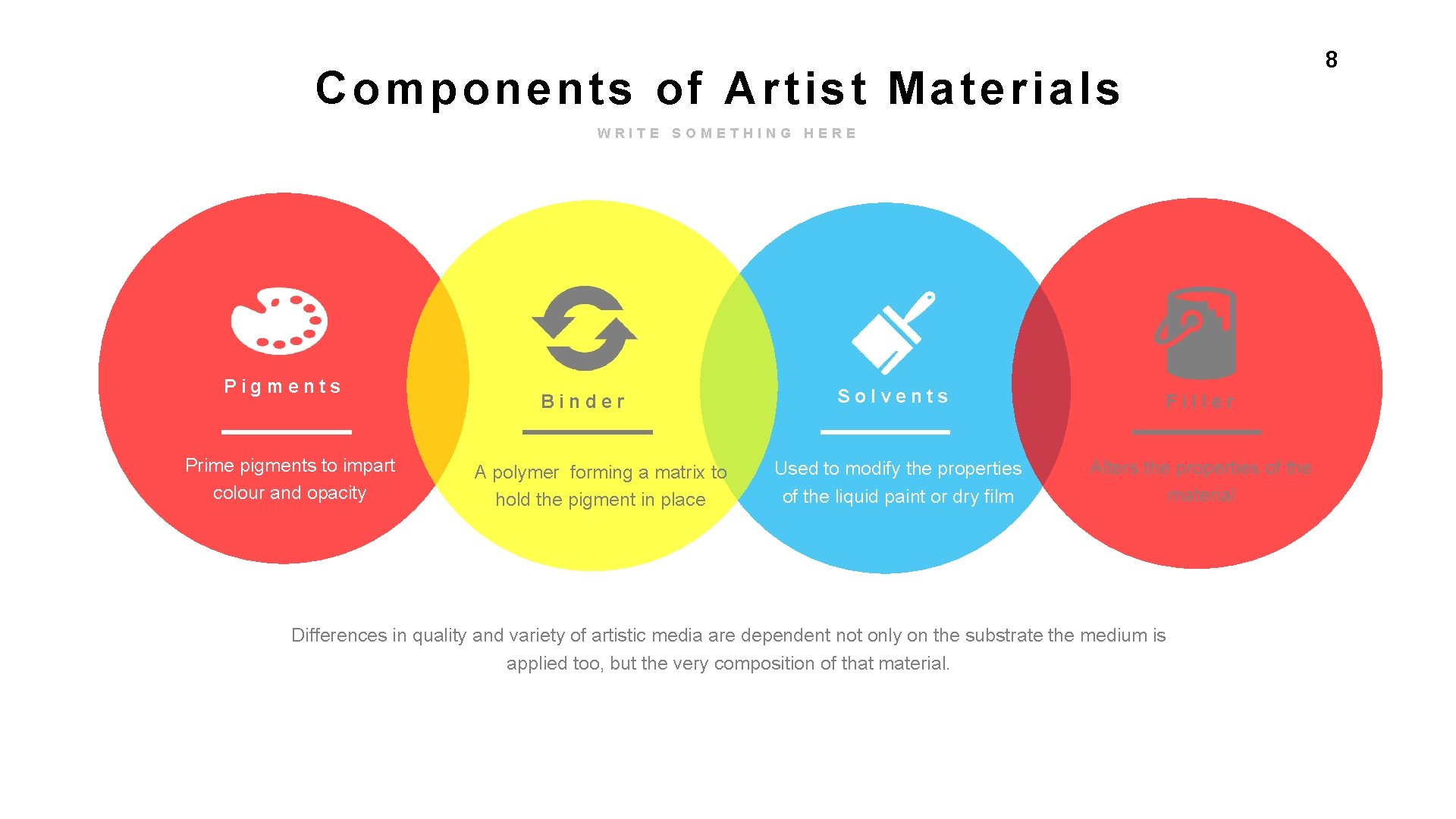 8 Components of Arti st Mater ia ls WRITE SOMETHING HERE Pigments Prime pigments