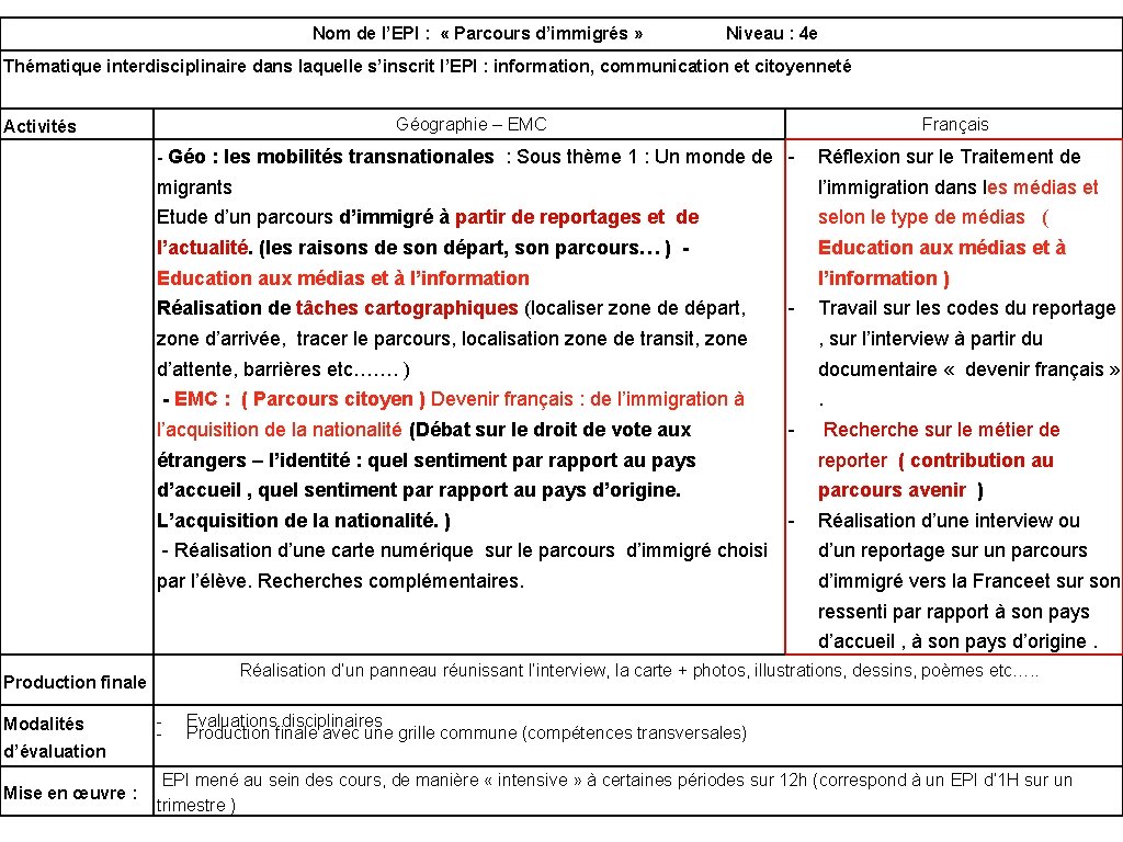  Nom de l’EPI : « Parcours d’immigrés » Niveau : 4 e Thématique