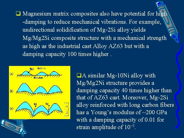 q Magnesium matrix composites also have potential for high -damping to reduce mechanical vibrations.