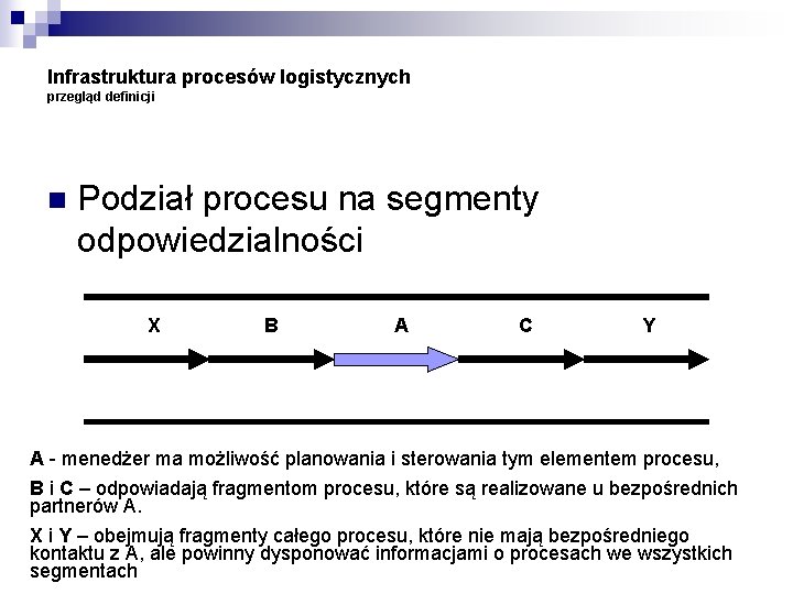 Infrastruktura procesów logistycznych przegląd definicji n Podział procesu na segmenty odpowiedzialności X B A