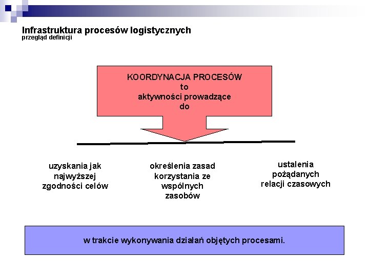 Infrastruktura procesów logistycznych przegląd definicji KOORDYNACJA PROCESÓW to aktywności prowadzące do uzyskania jak najwyższej