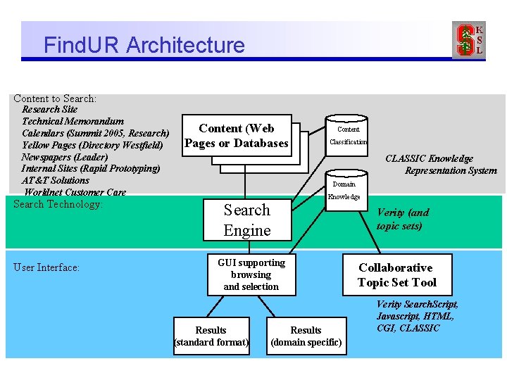 Find. UR Architecture Content to Search: Research Site Technical Memorandum Calendars (Summit 2005, Research)