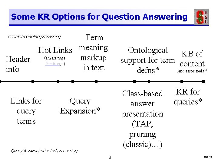 Some KR Options for Question Answering Term Hot Links meaning (smart tags, markup Header